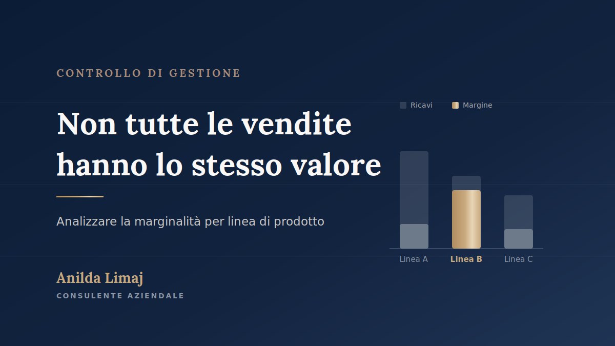 Grafico a barre che confronta ricavi e margine di tre linee di prodotto